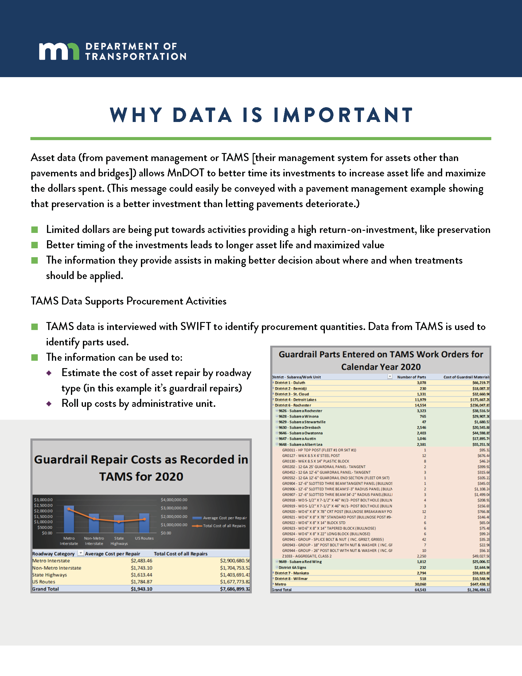 why-data-is-important-mndot-tam-communication-portal